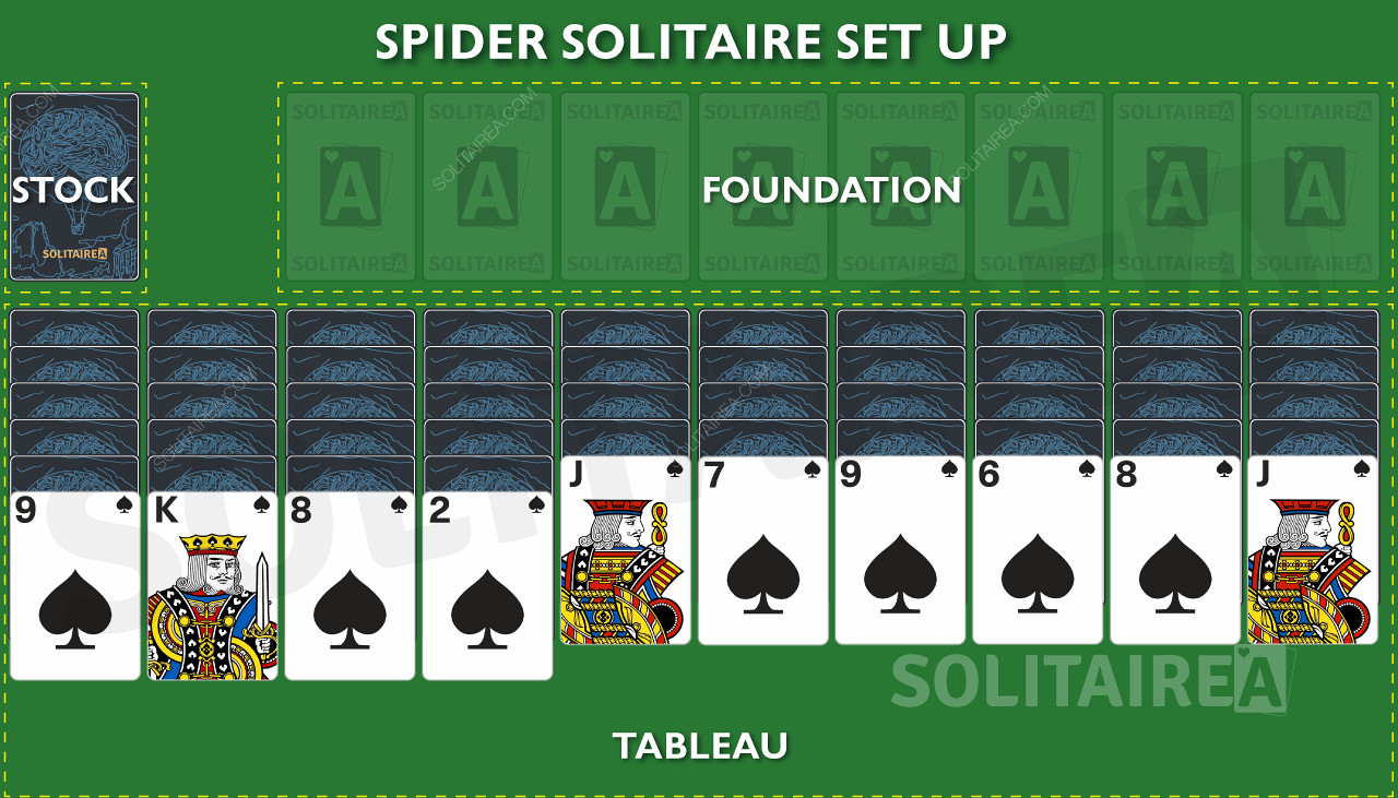 Spider Solitaire - Nasıl Oynanır & Temel Hareketler