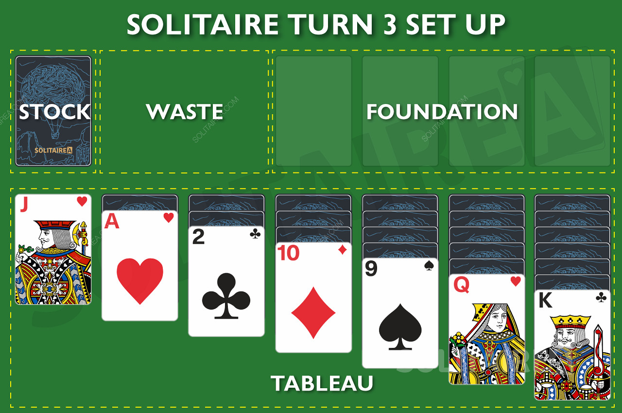 Solitaire Turn 3 çevrimiçi oyununun kurulumu