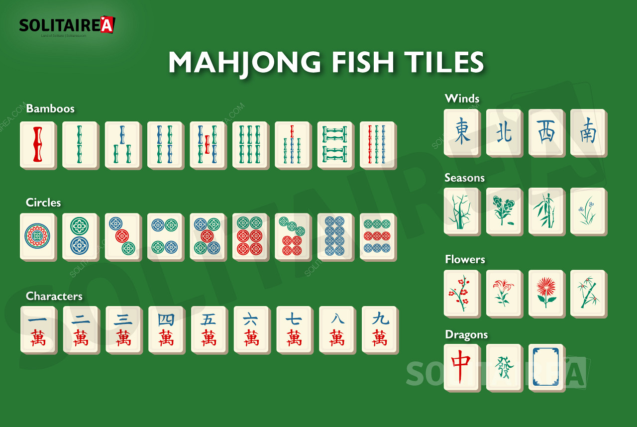 Mahjong Fish, bu oyun çeşidindeki taşlara genel bir bakış.