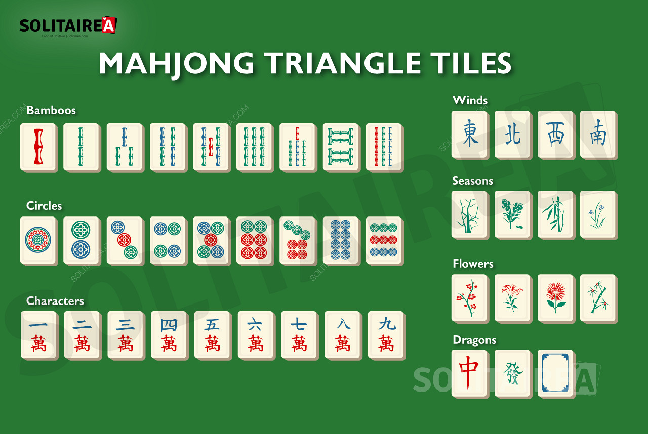 Mahjong Üçgeni oyundaki taşlara genel bir bakış