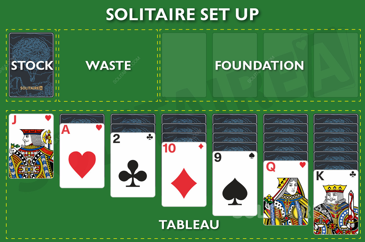 Solitaire kurallarına dayalı sabır oyunlarında kullanılan terimler ve ifadeler