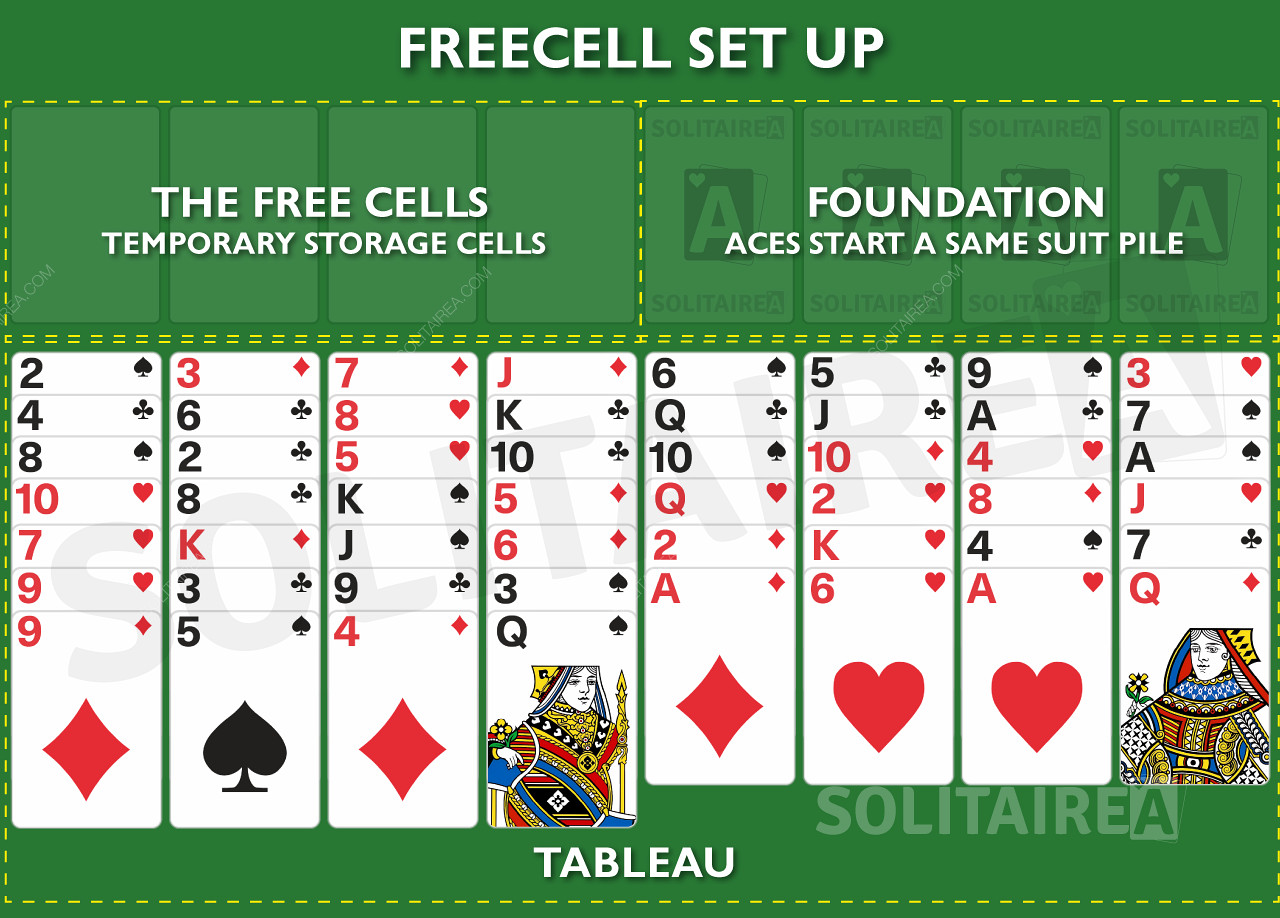FreeCell Solitaire oyunu nasıl kurulur