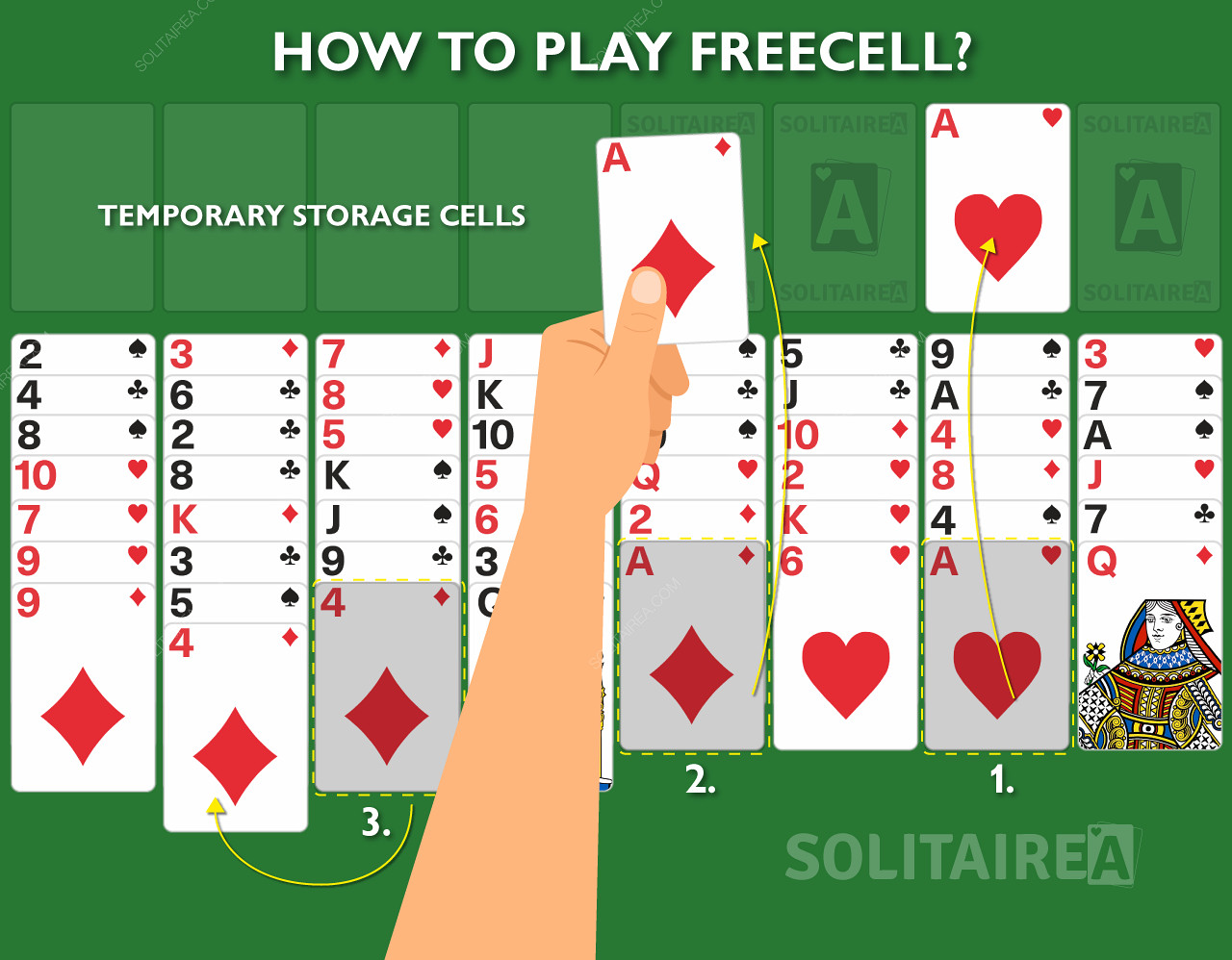 FreeCell Solitaire nasıl oynanır?